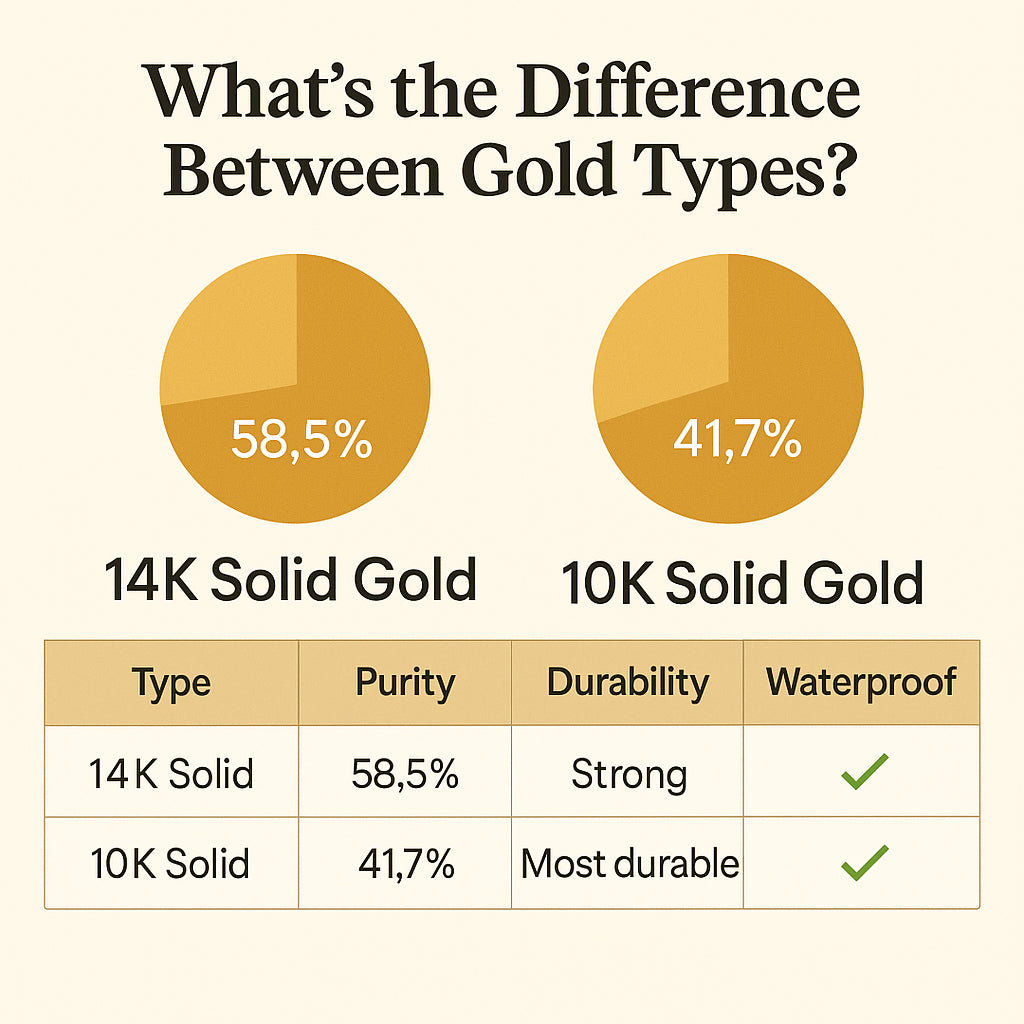 Diamant-Solitärarmbänder