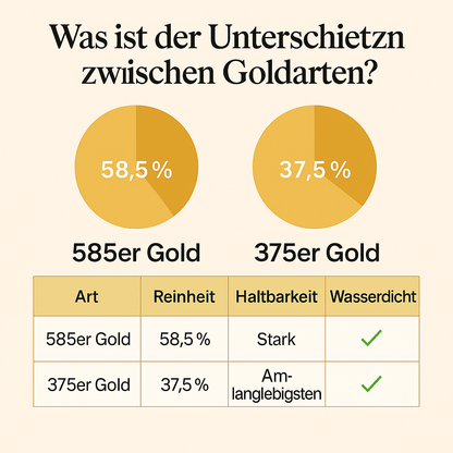Davidstern Anhänger Ohrringe
